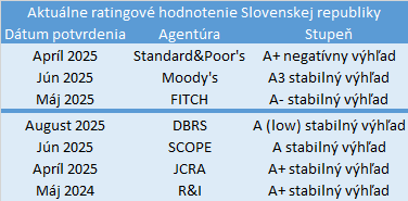 rating